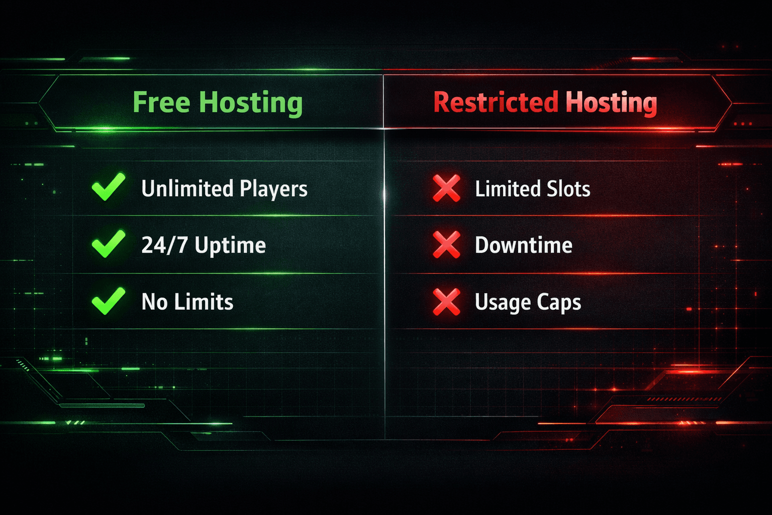 Feature Vergleich: Kostenlos vs Premium Hosting
